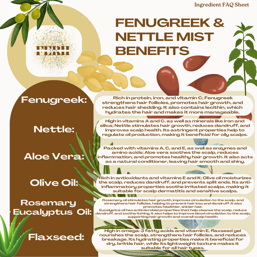 FENUGREEK & NETTLE SPRAY